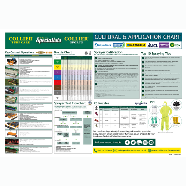 Cultural and Application Wall Chart